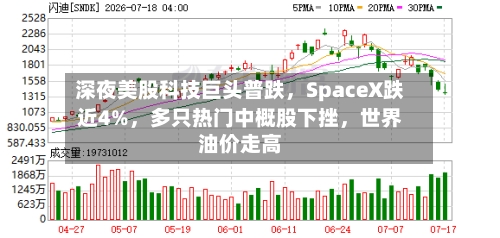 深夜美股科技巨头普跌	，SpaceX跌近4%，多只热门中概股下挫，世界油价走高-第3张图片