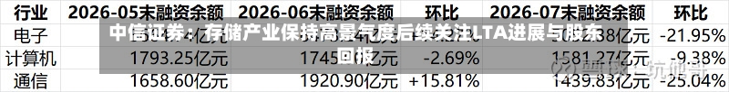 中信证券：存储产业保持高景气度后续关注LTA进展与股东回报-第2张图片