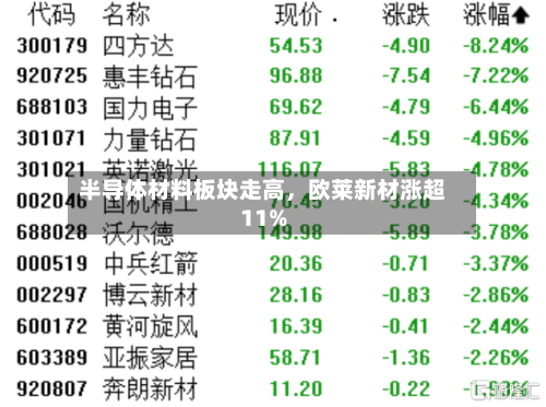 半导体材料板块走高，欧莱新材涨超11%-第2张图片