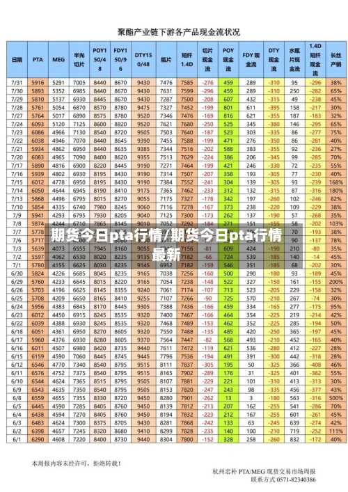 期货今日pta行情/期货今日pta行情最新