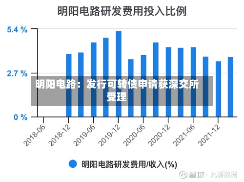 明阳电路:发行可转债申请获深交所受理-第2张图片