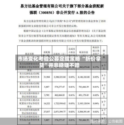 市场变化考验公募定增策略 “折价拿货”并非稳赚不赔-第2张图片
