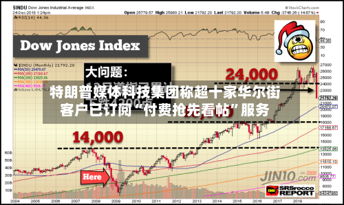 特朗普媒体科技集团称超十家华尔街客户已订阅“付费抢先看帖”服务-第2张图片