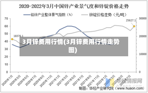 3月锌费用行情(3月锌费用行情走势图)