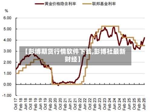 【彭博期货行情软件下载,彭博社最新财经】