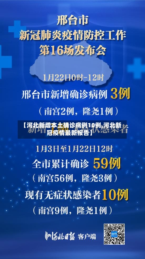 【河北新增本土确诊病例10例,河北新冠疫情最新报告】-第3张图片