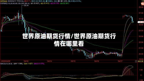 世界原油期货行情/世界原油期货行情在哪里看