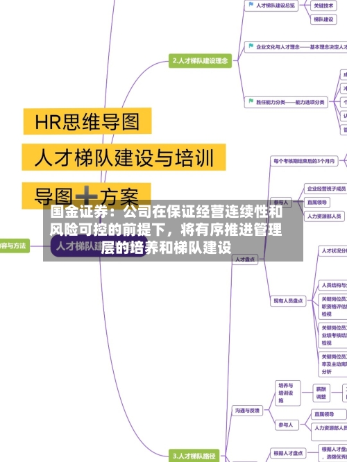 国金证券：公司在保证经营连续性和风险可控的前提下	，将有序推进管理层的培养和梯队建设-第1张图片