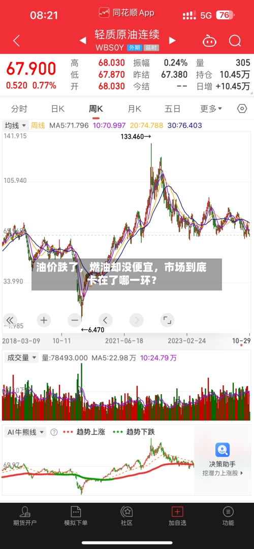 油价跌了，燃油却没便宜	，市场到底卡在了哪一环？-第2张图片