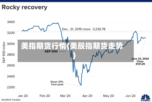 美指期货行情(美股指期货走势)-第2张图片