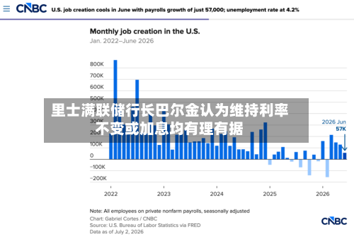 里士满联储行长巴尔金认为维持利率不变或加息均有理有据-第2张图片