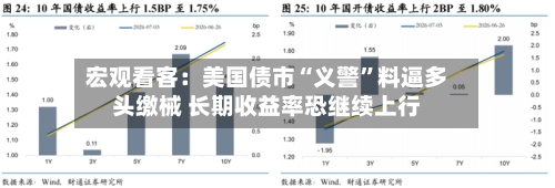 宏观看客：美国债市“义警”料逼多头缴械 长期收益率恐继续上行-第2张图片