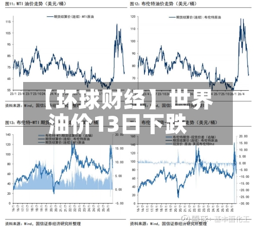 【环球财经】世界
油价13日下跌-第3张图片