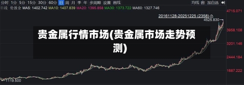贵金属行情市场(贵金属市场走势预测)-第3张图片
