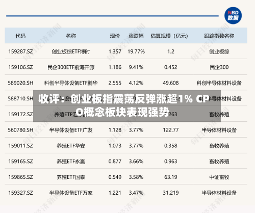 收评：创业板指震荡反弹涨超1% CPO概念板块表现强势