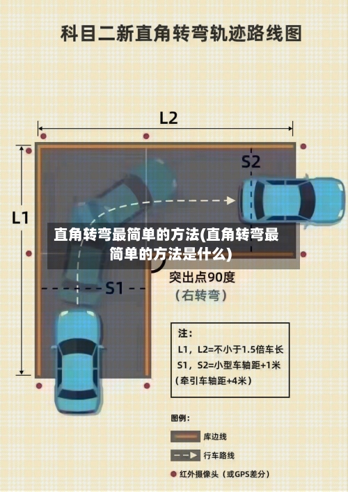 直角转弯最简单的方法(直角转弯最简单的方法是什么)-第2张图片