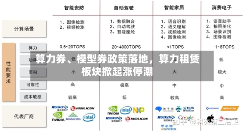 算力券、模型券政策落地	，算力租赁板块掀起涨停潮-第3张图片