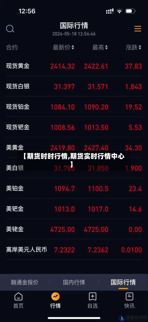 【期货时时行情,期货实时行情中心】-第2张图片