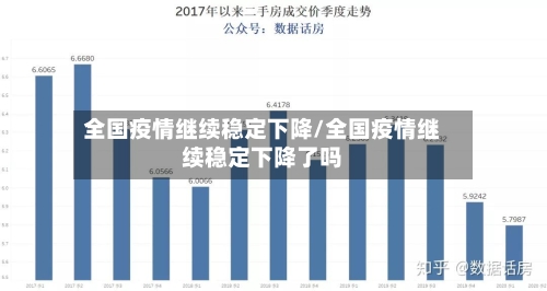 全国疫情继续稳定下降/全国疫情继续稳定下降了吗
