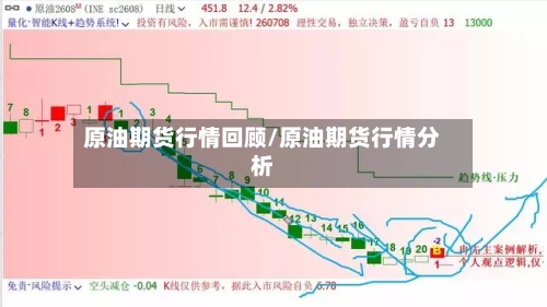 原油期货行情回顾/原油期货行情分析
