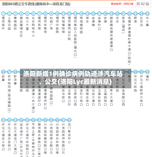 洛阳新增1例确诊病例轨迹涉汽车站	、公交(洛阳Lyc最新消息)-第2张图片