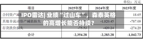 IPO雷达| 业绩“过山车”，森泰英格的高增长能否持续？-第3张图片