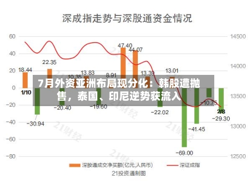 7月外资亚洲布局现分化：韩股遭抛售	，泰国、印尼逆势获流入-第3张图片