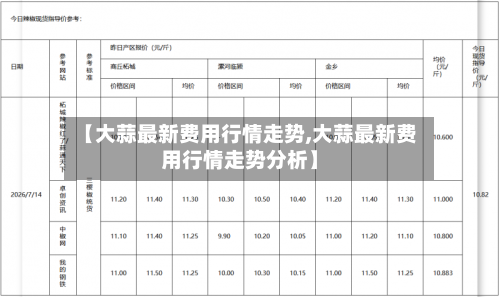 【大蒜最新费用行情走势,大蒜最新费用行情走势分析】