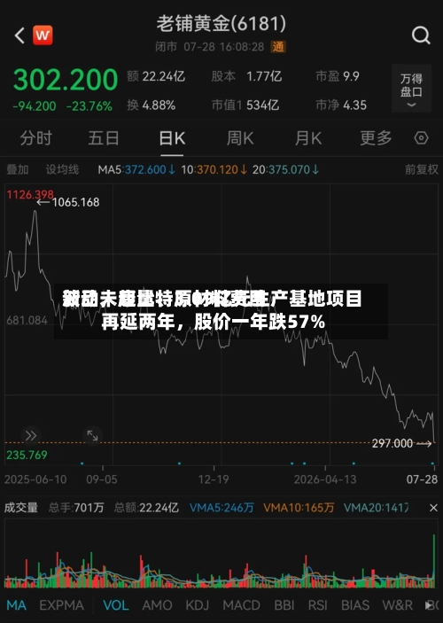 新品未起量、原材料费用波动	，康比特3.09亿元生产基地项目再延两年，股价一年跌57%-第3张图片