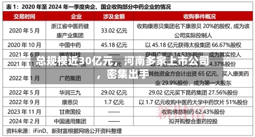 总规模近30亿元	，河南多家上市公司，密集出手-第3张图片