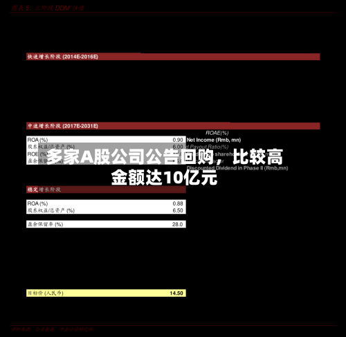 多家A股公司公告回购，比较高金额达10亿元-第2张图片