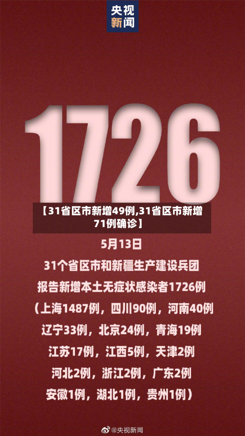 【31省区市新增49例,31省区市新增71例确诊】-第2张图片