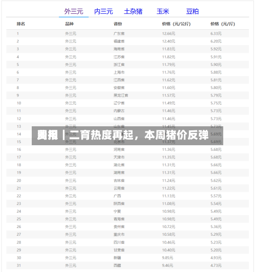 费用周报｜二育热度再起	，本周猪价反弹-第2张图片