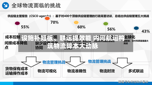 设施补短板、联运提效能 内河航运构筑物流降本大动脉-第2张图片