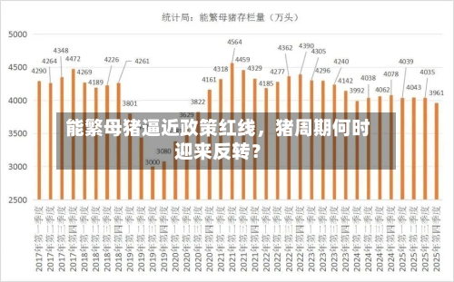 能繁母猪逼近政策红线，猪周期何时迎来反转？-第2张图片
