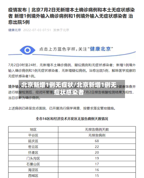 北京新增1例无症状/北京新增1例无症状感染者-第2张图片