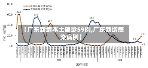 【广东新增本土确诊59例,广东新增感染病例】