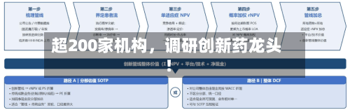 超200家机构，调研创新药龙头！-第2张图片
