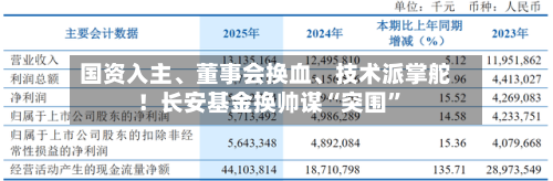 国资入主、董事会换血	、技术派掌舵！长安基金换帅谋“突围”-第2张图片