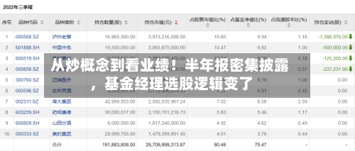从炒概念到看业绩！半年报密集披露，基金经理选股逻辑变了-第3张图片