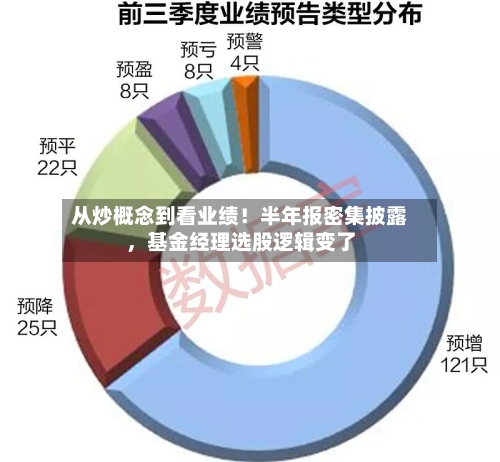 从炒概念到看业绩！半年报密集披露	，基金经理选股逻辑变了-第2张图片