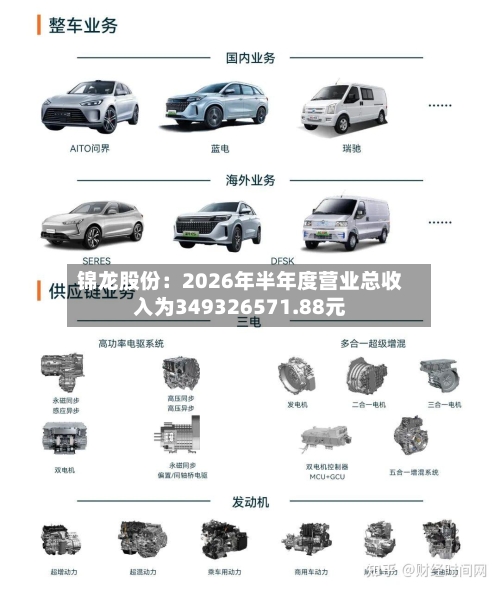 锦龙股份:2026年半年度营业总收入为349326571.88元-第2张图片