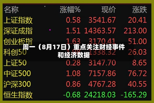 周一（8月17日）重点关注财经事件和经济数据-第3张图片