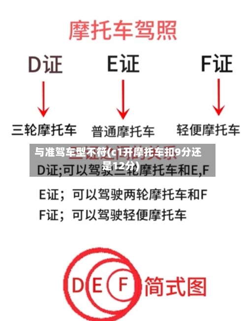 与准驾车型不符(c1开摩托车扣9分还是12分)-第2张图片
