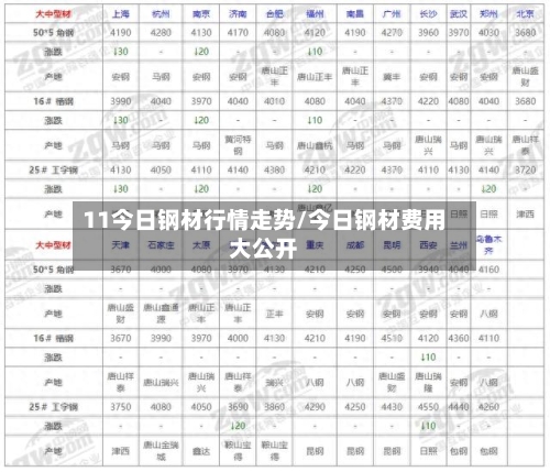 11今日钢材行情走势/今日钢材费用大公开-第2张图片