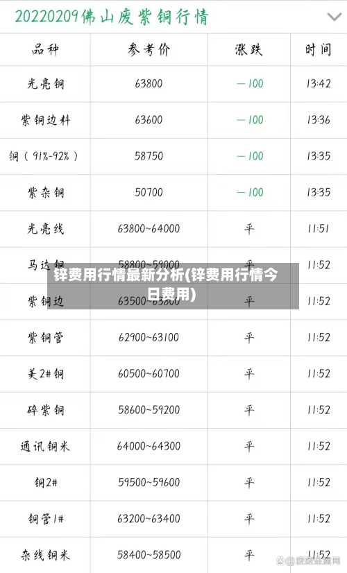 锌费用行情最新分析(锌费用行情今日费用)-第2张图片