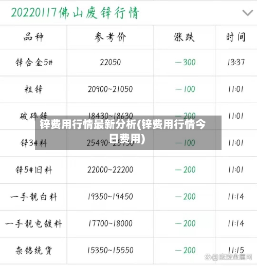 锌费用行情最新分析(锌费用行情今日费用)-第3张图片