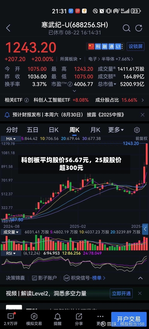 科创板平均股价56.67元	，25股股价超300元-第3张图片