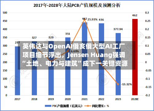 英伟达与OpenAI俄亥俄大型AI工厂项目细节浮出，Jensen Huang强调“土地	、电力与建筑	”成下一关键资源-第2张图片