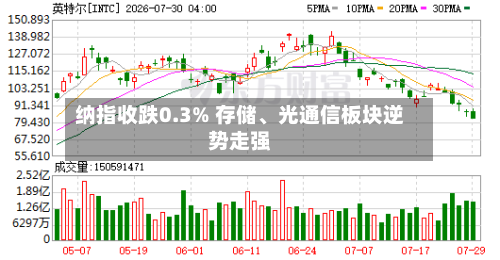 纳指收跌0.3% 存储	、光通信板块逆势走强-第2张图片